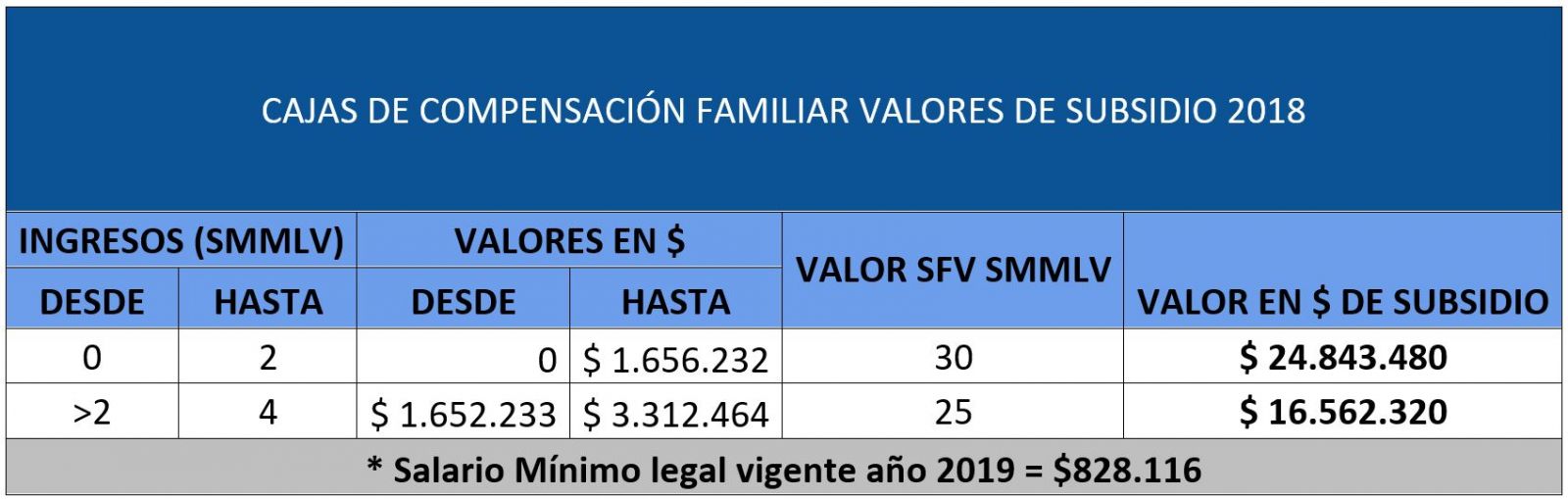 Tabla 1