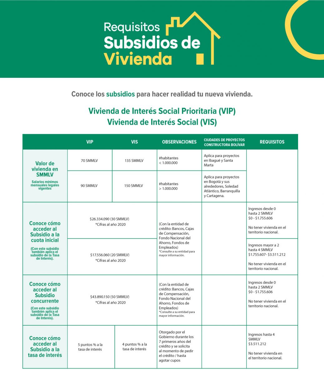 Subsidio De Vivienda Siga Estos Pasos Para Solicitar Un Subsidio Hot Sex Picture